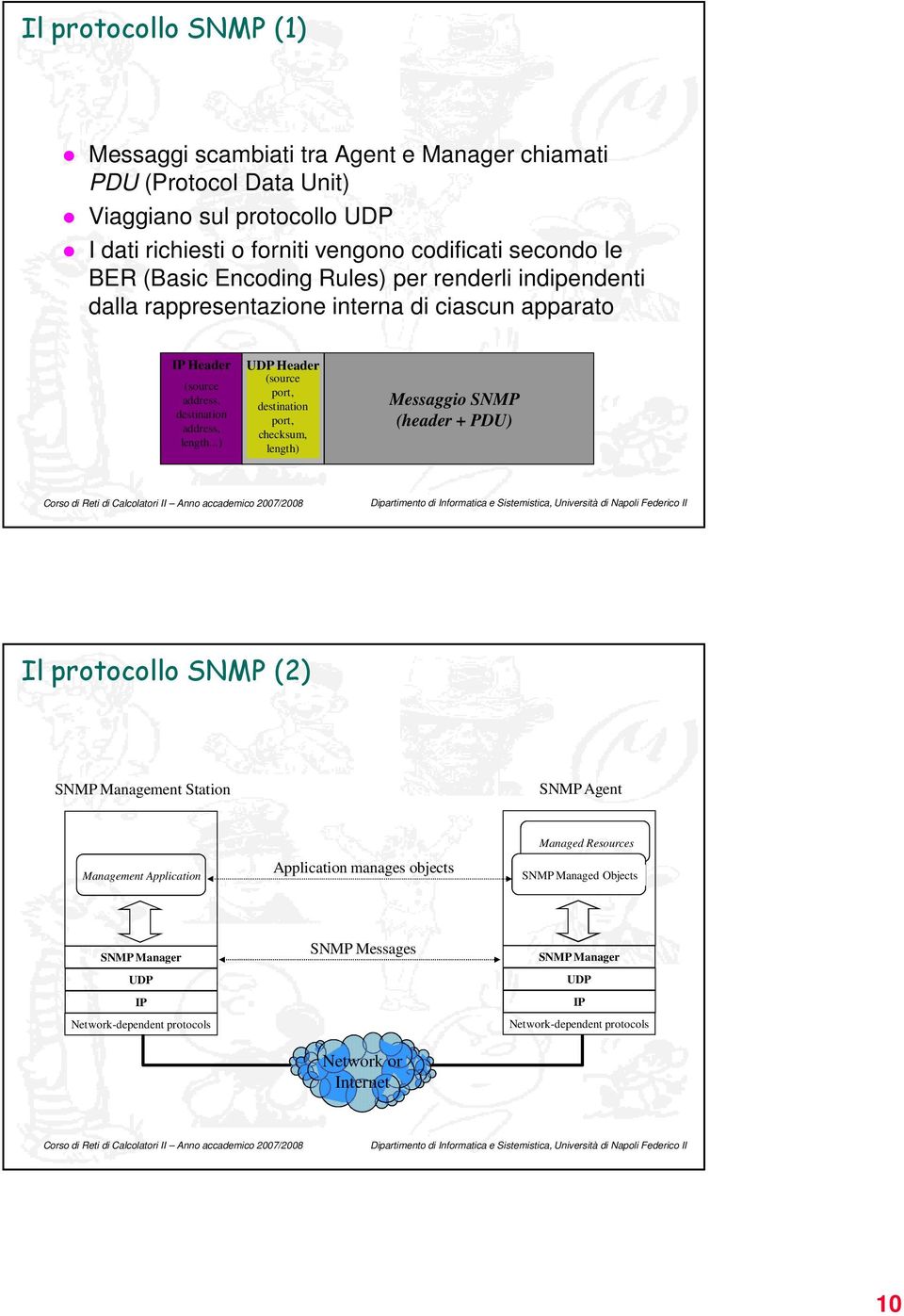 ..) UDP Header (source port, destination port, checksum, length) Messaggio SNMP (header + PDU) Il protocollo SNMP (2) SNMP Management Station SNMP Agent Management Application