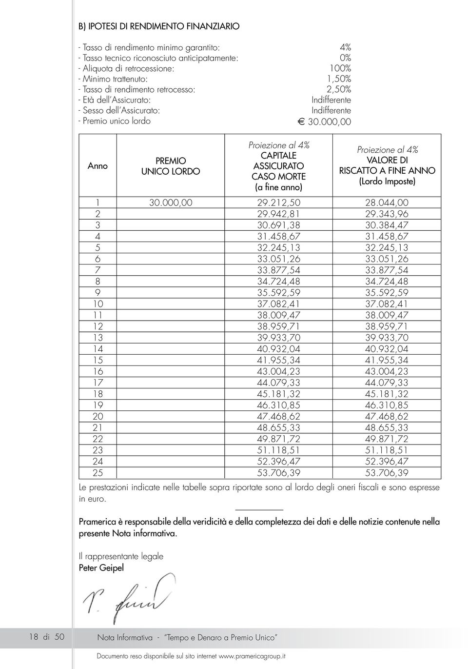 000,00 Anno Le prestazioni indicate nelle tabelle sopra riportate sono al lordo degli oneri fiscali e sono espresse in euro.