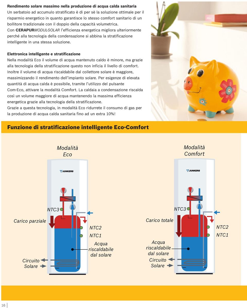 Con CERAPURMODUL-SOLAR l efficienza energetica migliora ulteriormente perché alla tecnologia della condensazione si abbina la stratificazione intelligente in una stessa soluzione.