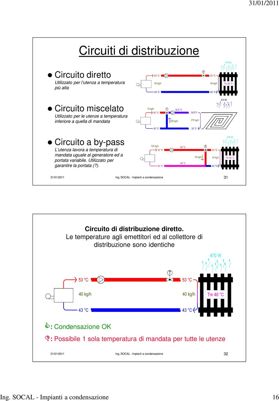 31/01/2011 Ing. SOCAL - Impianti a condensazione 31 Circuito di distribuzione diretto.