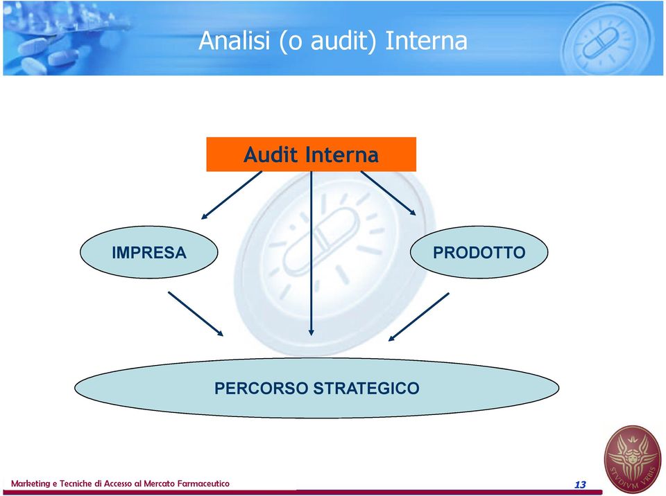 STRATEGICO Marketing e Tecniche