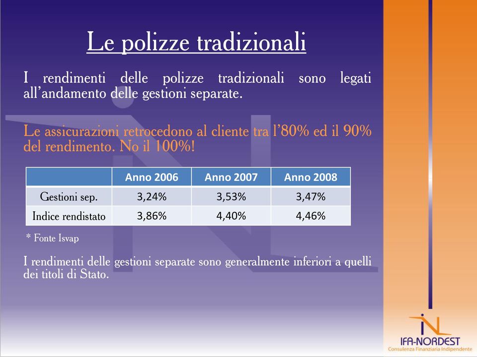 No il 100%! * Fonte Isvap Anno 2006 Anno 2007 Anno 2008 Gestioni sep.