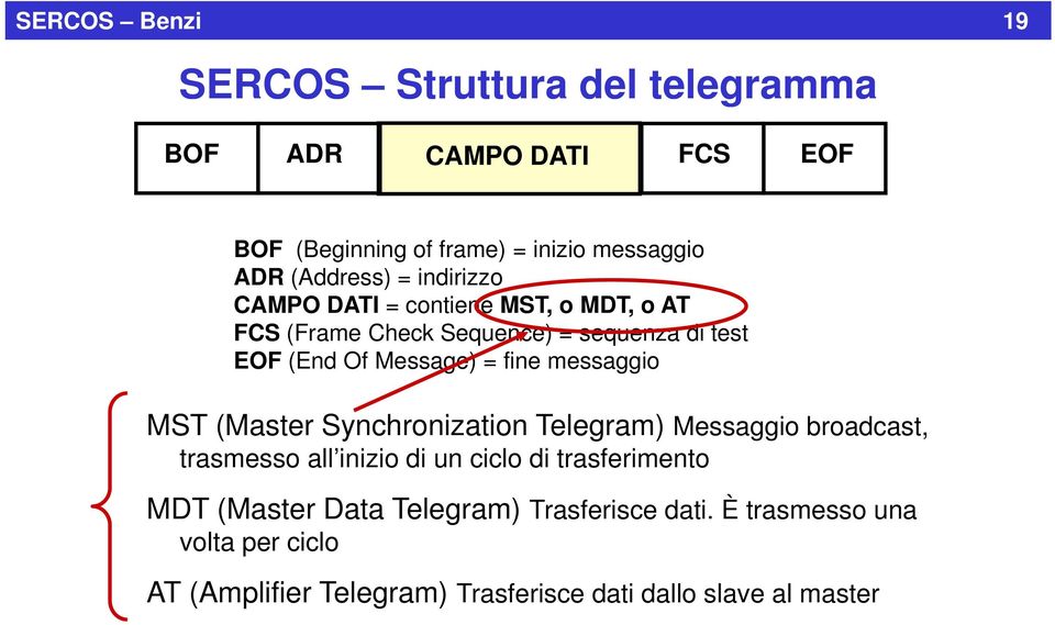 = fine messaggio MST (Master Synchronization Telegram) Messaggio broadcast, trasmesso all inizio di un ciclo di trasferimento