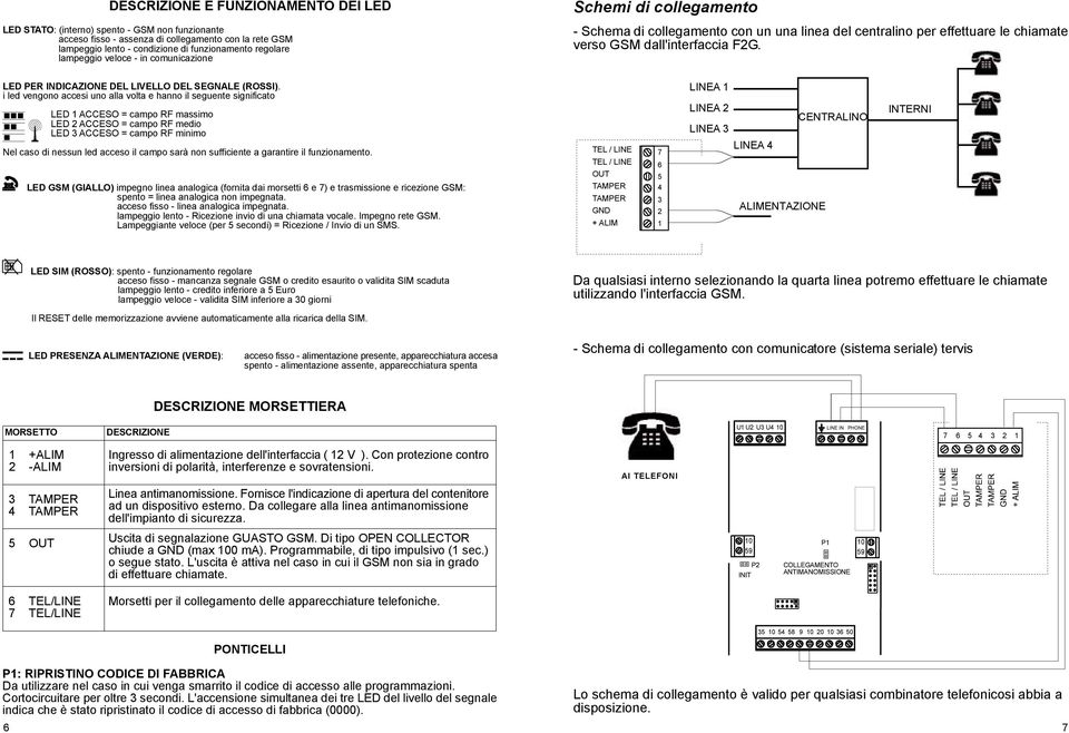 LED PER INDICAZIONE DEL LIVELLO DEL SEGNALE (ROSSI).