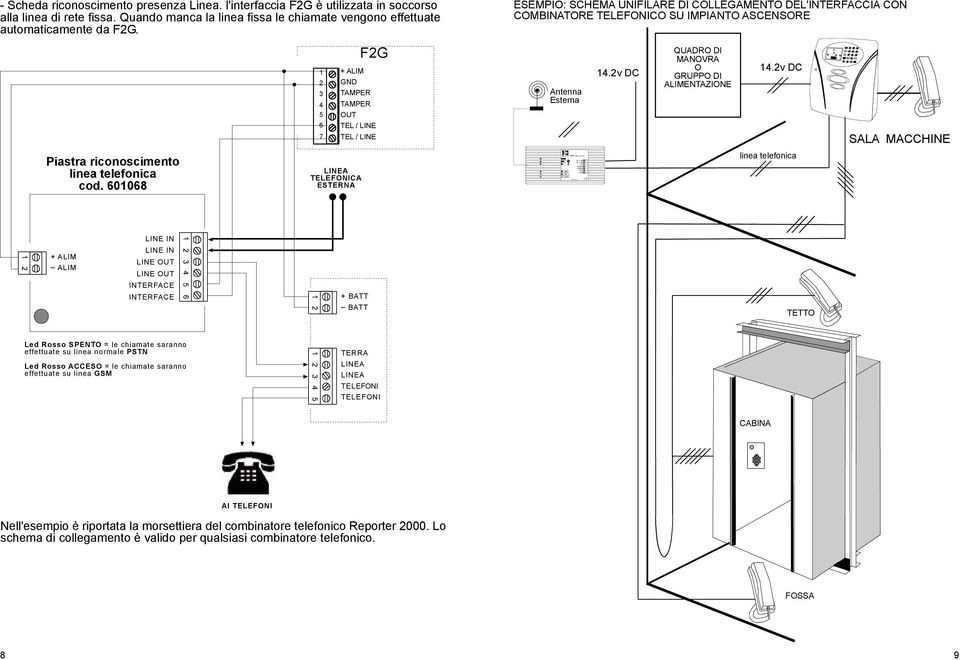 ESEMPIO: SCHEMA UNIFILARE DI COLLEGAMENTO DEL'INTERFACCIA CON COMBINATORE TELEFONICO SU IMPIANTO ASCENSORE 1 2 3 4 + ALIM GND F2G Antenna Esterna 14.