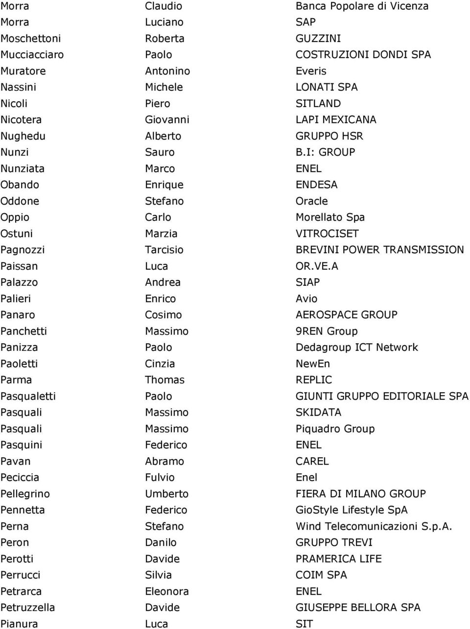 I: GROUP Nunziata Marco ENEL Obando Enrique ENDESA Oddone Stefano Oracle Oppio Carlo Morellato Spa Ostuni Marzia VITROCISET Pagnozzi Tarcisio BREVINI POWER TRANSMISSION Paissan Luca OR.VE.