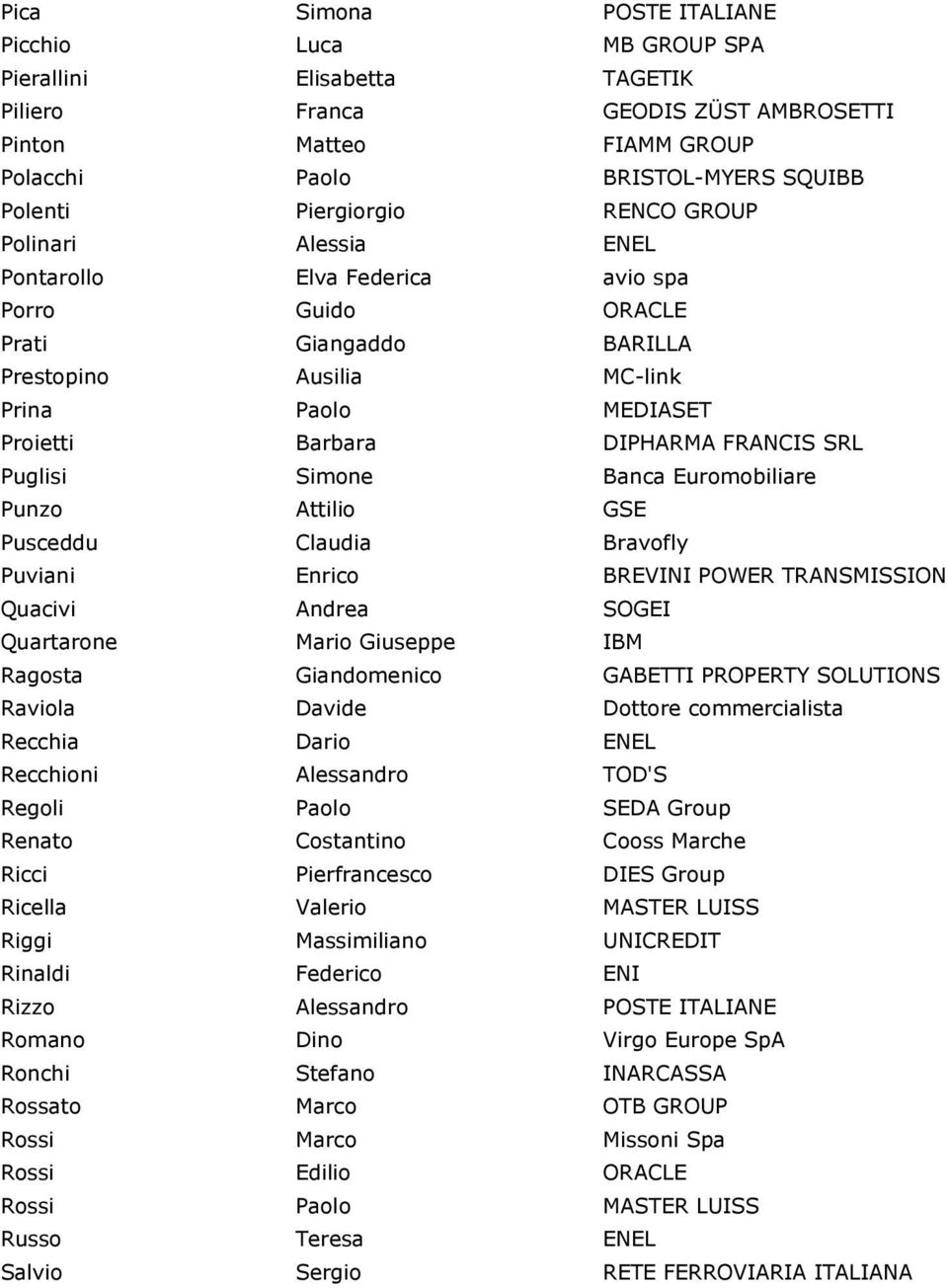 FRANCIS SRL Puglisi Simone Banca Euromobiliare Punzo Attilio GSE Pusceddu Claudia Bravofly Puviani Enrico BREVINI POWER TRANSMISSION Quacivi Andrea SOGEI Quartarone Mario Giuseppe IBM Ragosta