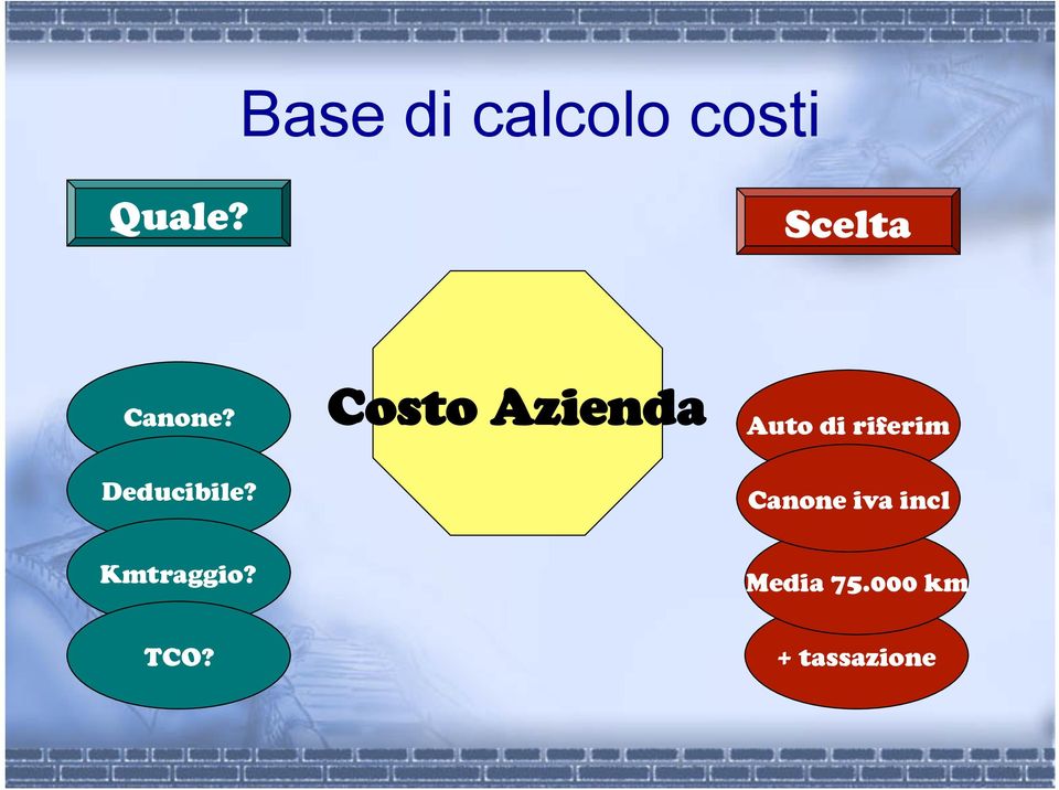 Costo Azienda Auto di riferim Canone