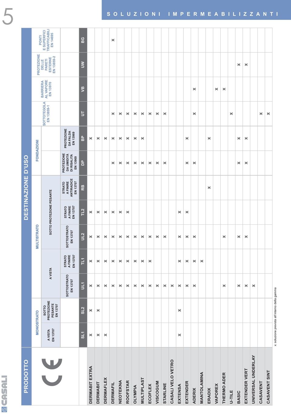 EN 13707 STRATO A FINIRE EN 13707 STRATO A FINIRE ANTIRADICE EN 13707 PROTEZIONE DA UMIDITÀ DI RISALITA EN 13969 PROTEZIONE DA FALDA EN 13969 SL1 SL2 UL1 TL1 UL2 TL2 RB DP BP UT VB UW BG DERMABIT