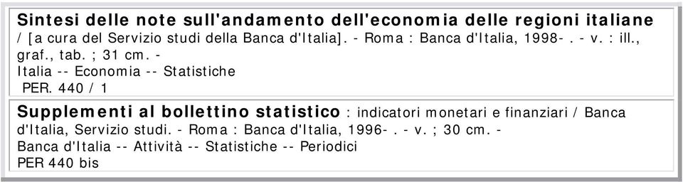 - Italia -- Economia -- Statistiche PER.