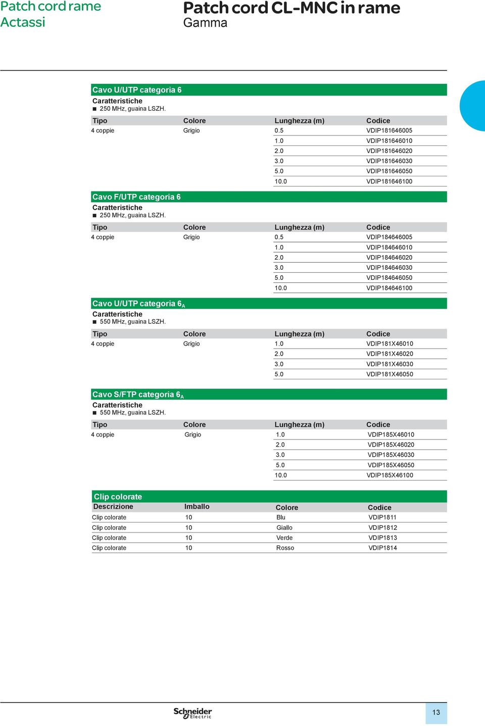 0 VDIP181646100 Tipo Colore Lunghezza (m) Codice 4 coppie Grigio 0.5 VDIP184646005 Cavo U/UTP categoria 6 A Caratteristiche 550 MHz, guaina LSZH. 1.0 VDIP184646010 2.0 VDIP184646020 3.