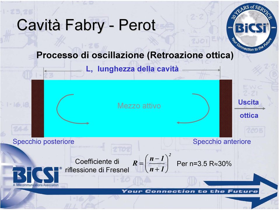 attivo Uscita ottica Specchio posteriore Coefficiente di