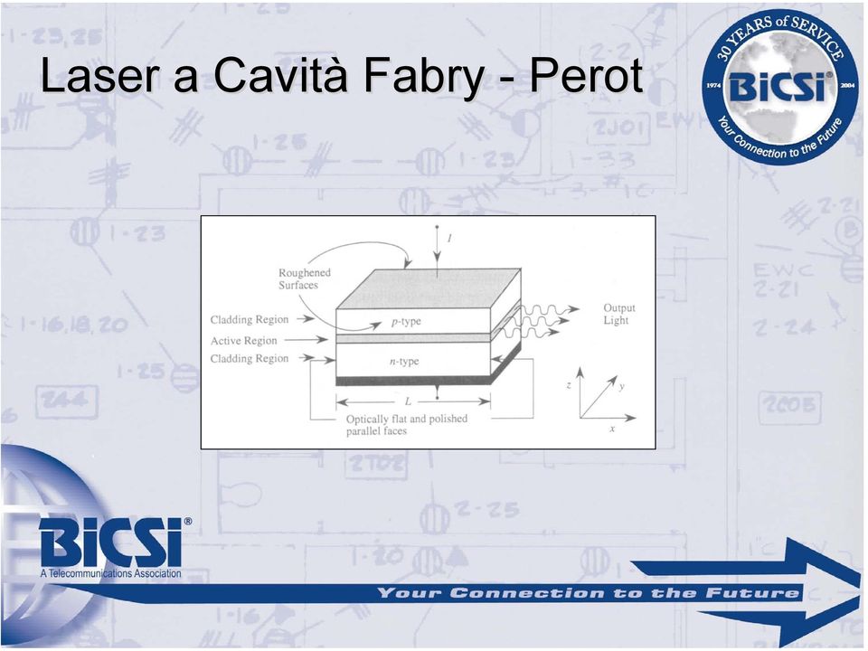 Fabry -