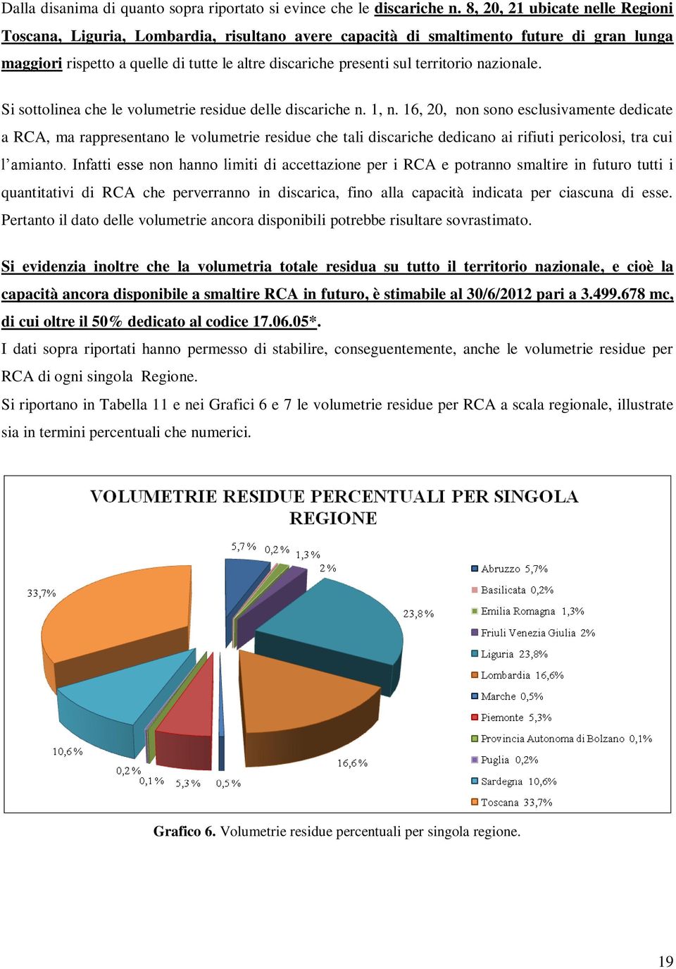 territorio nazionale. Si sottolinea che le volumetrie residue delle discariche n. 1, n.