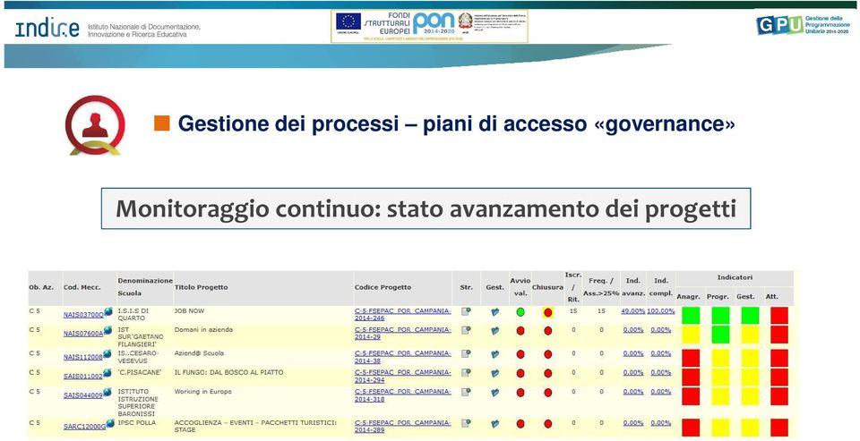 «governance» Monitoraggio