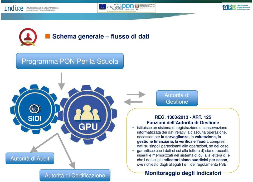 valutazione, la gestione finanziaria, la verifica e l'audit, compresi i dati su singoli partecipanti alle operazioni, se del caso; garantisce che i dati di cui alla lettera d) siano