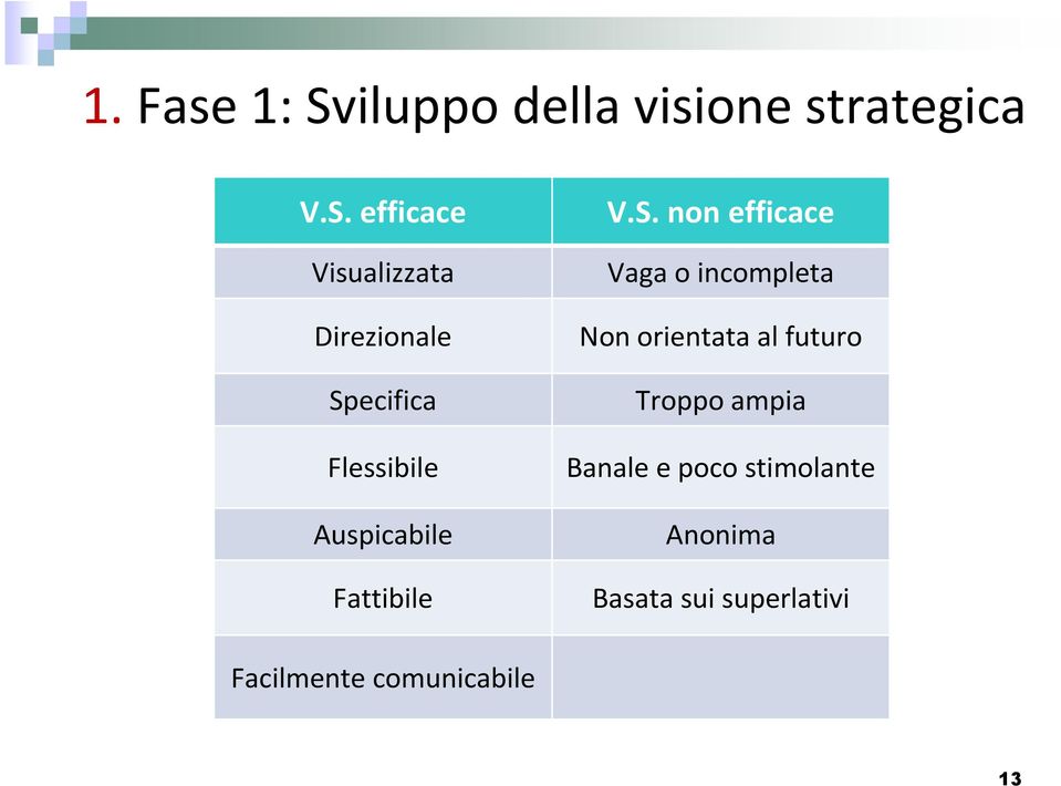 efficace Visualizzata Direzionale Specifica Flessibile Auspicabile