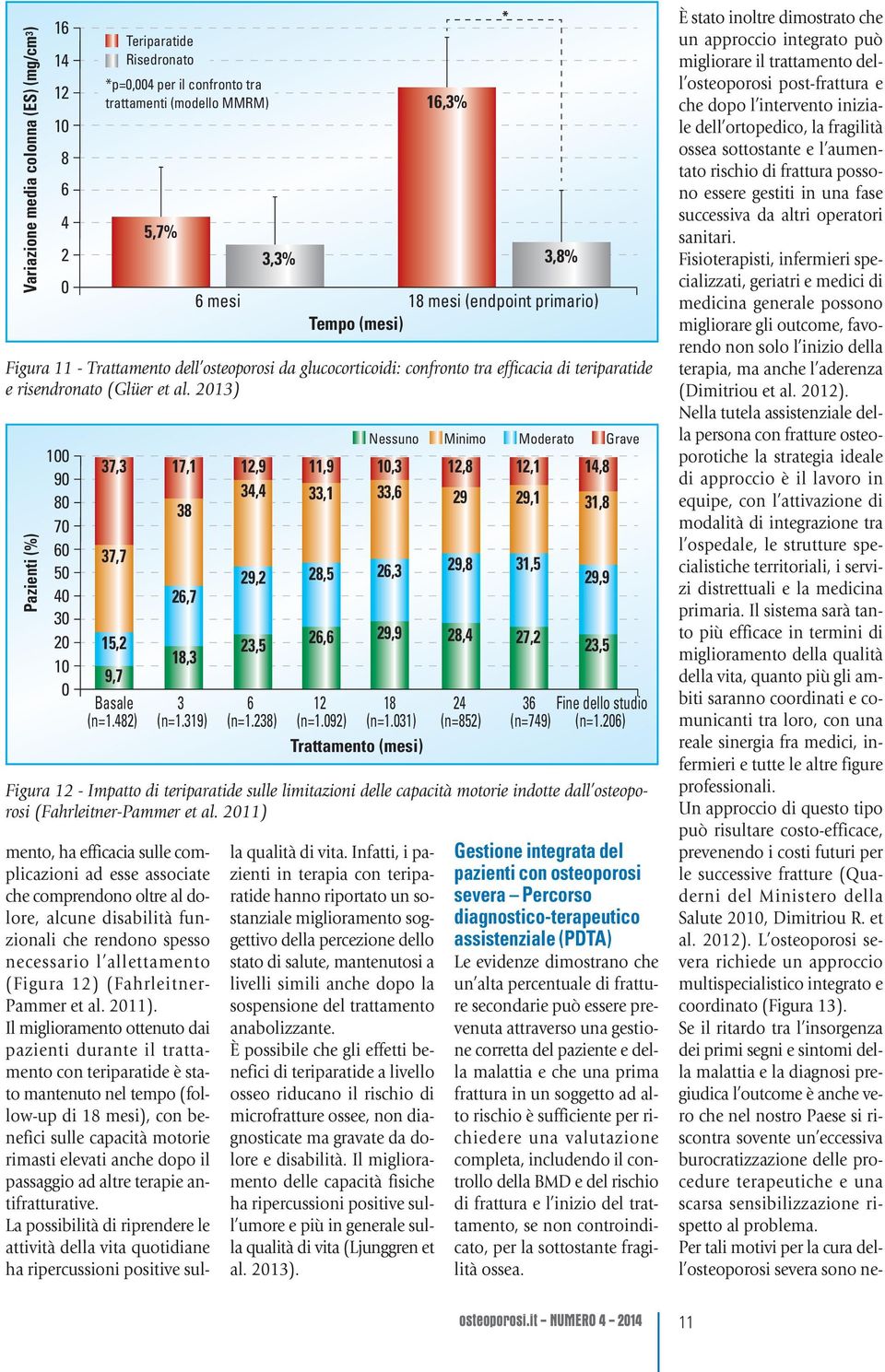 319) Figura 12 - Impatto di teriparatide sulle limitazioni delle capacità motorie indotte dall osteoporosi (Fahrleitner-Pammer et al. 211) 29,2 23,5 3,3% 6 (n=1.238) 28,5 26,6 12 (n=1.