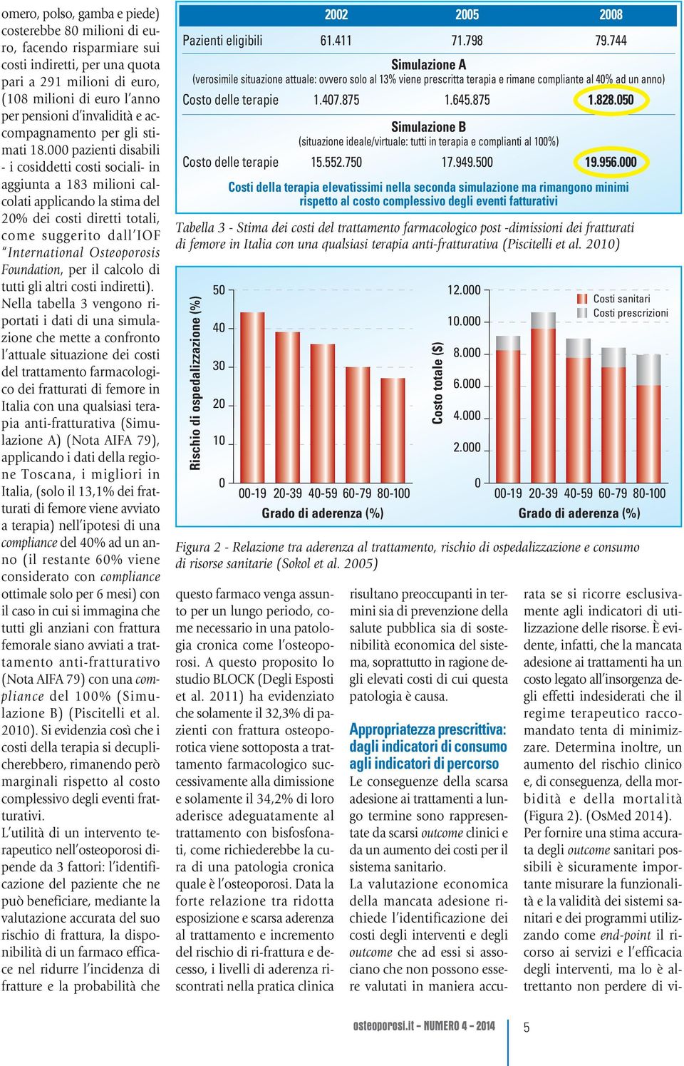 pazienti disabili - i cosiddetti costi sociali- in aggiunta a 183 milioni calcolati applicando la stima del 2% dei costi diretti totali, come suggerito dall IOF International Osteoporosis Foundation,