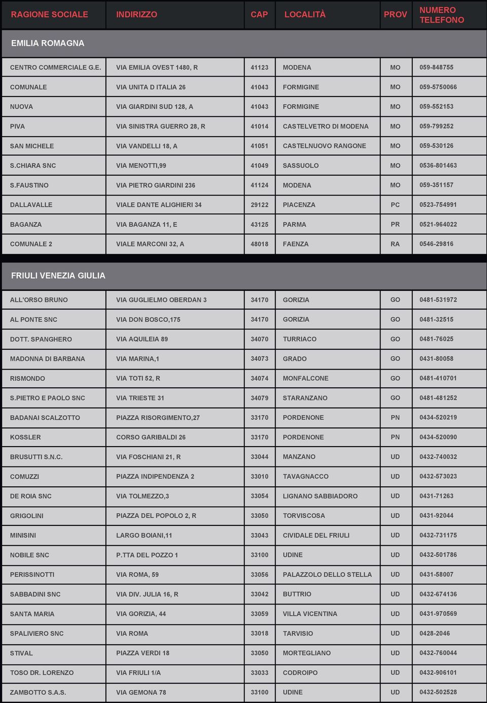 FAUSTINO A PIETRO GIARDINI 236 41124 DENA 059-351157 DALLAVALLE ALE DANTE ALIGHIERI 34 29122 PIACENZA PC 0523-754991 BAGANZA A BAGANZA 11, E 43125 PAA PR 0521-964022 COMUNALE 2 ALE MARCONI 32, A