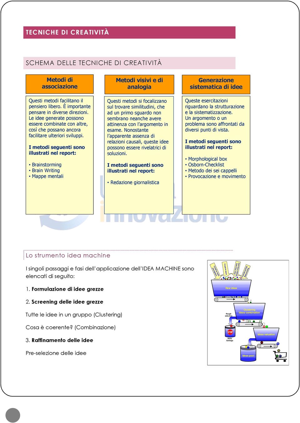 I metodi seguenti sono illustrati nel report: Brainstorming Brain Writing Mappe mentali Metodi visivi e di analogia Questi metodi si focalizzano sul trovare similitudini, che ad un primo sguardo non