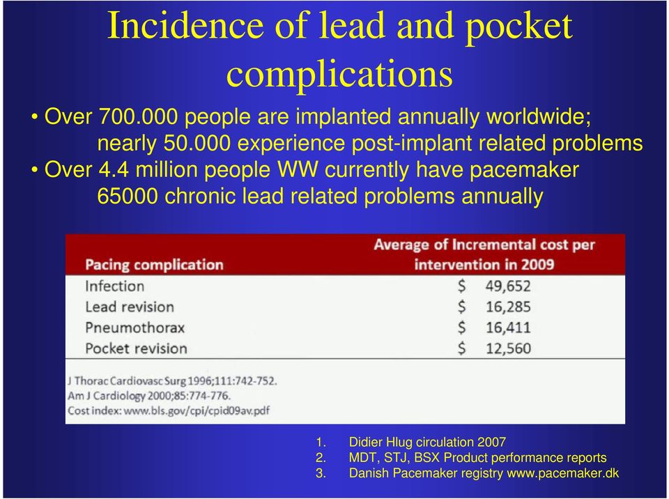 000 experience post-implant related problems Over 4.