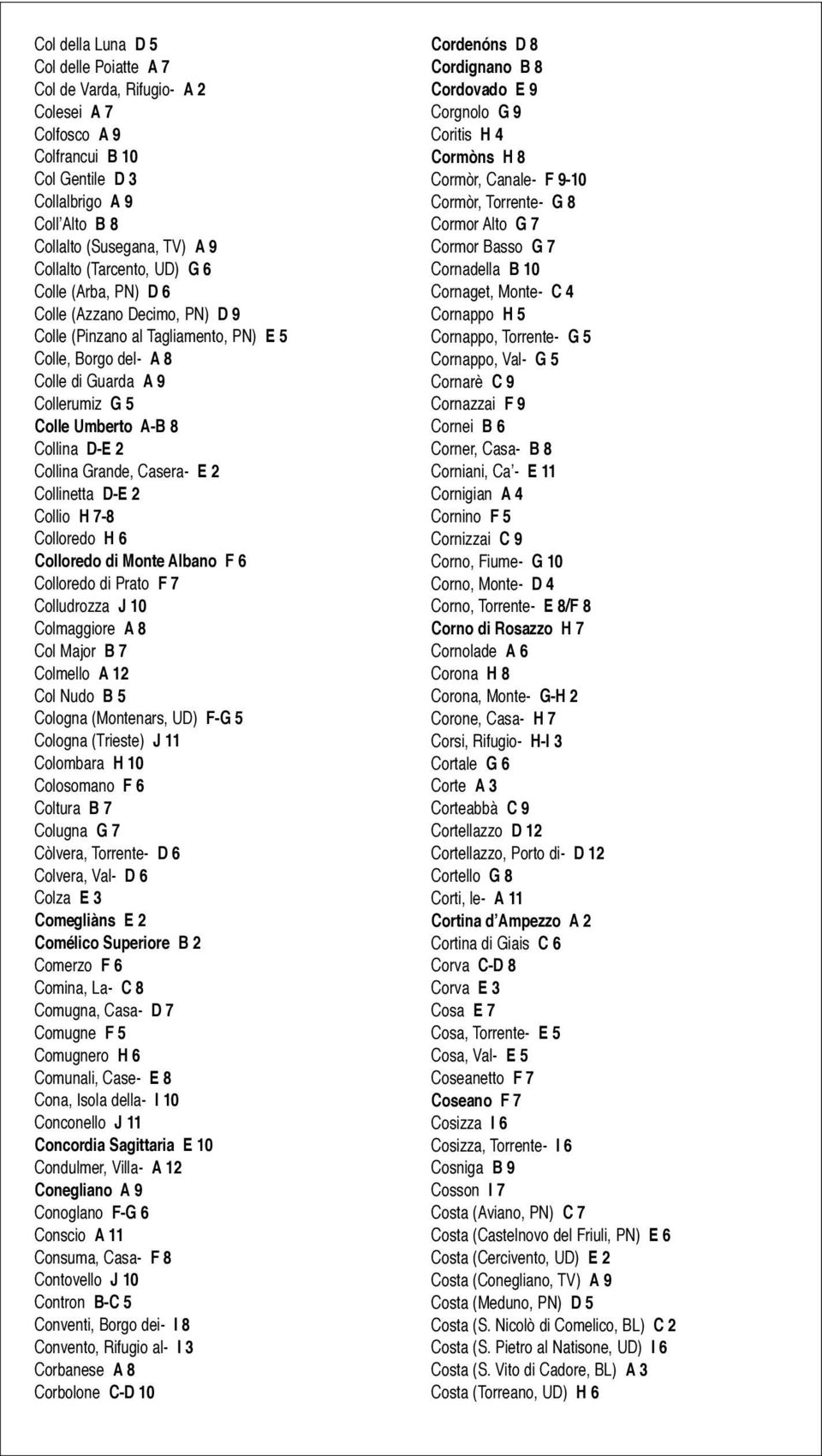 Collina Grande, Casera- E 2 Collinetta D-E 2 Collio H 7-8 Colloredo H 6 Colloredo di Monte Albano F 6 Colloredo di Prato F 7 Colludrozza J 10 Colmaggiore A 8 Col Major B 7 Colmello A 12 Col Nudo B 5