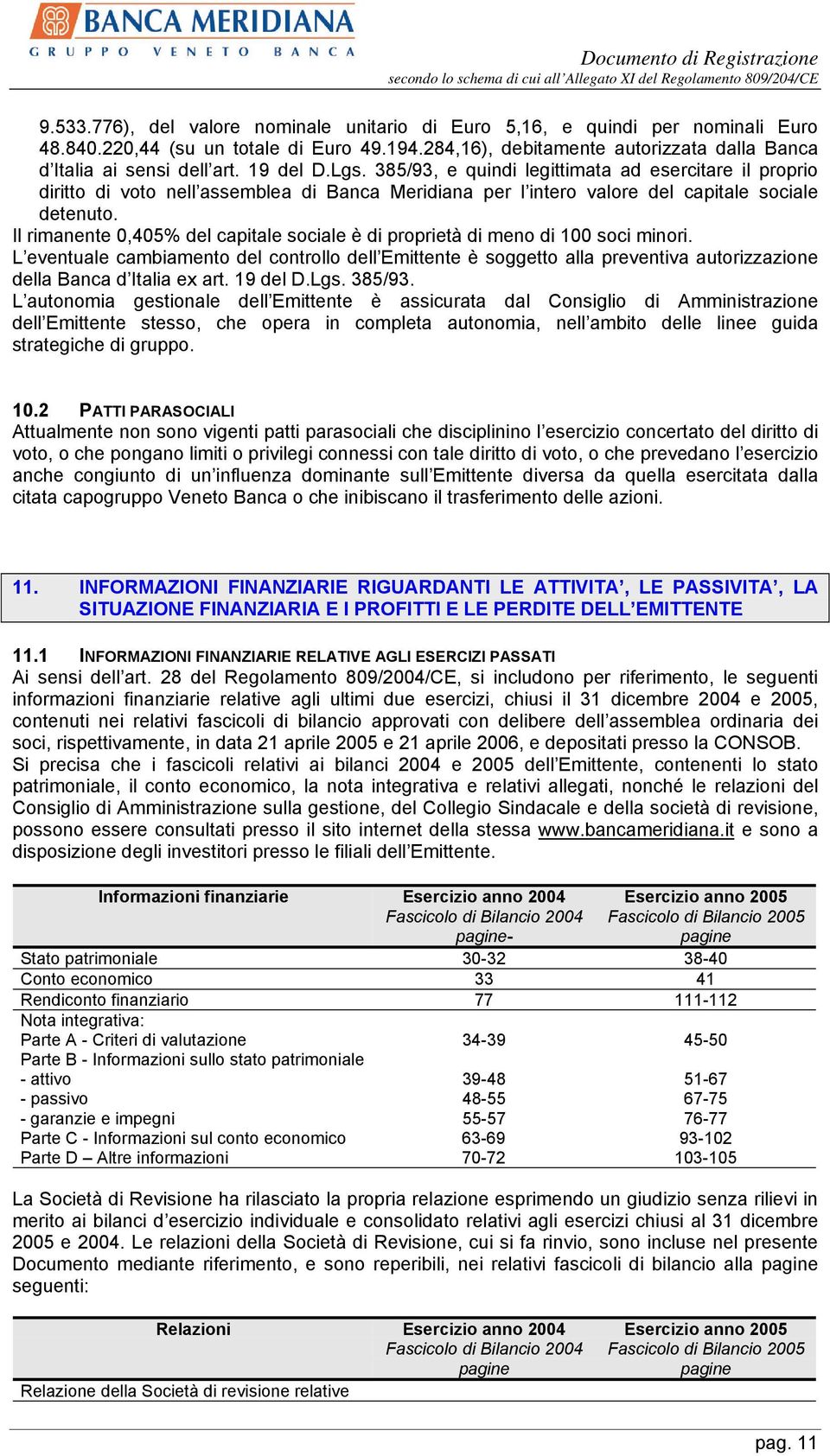 Il rimanente 0,405% del capitale sociale è di proprietà di meno di 100 soci minori.