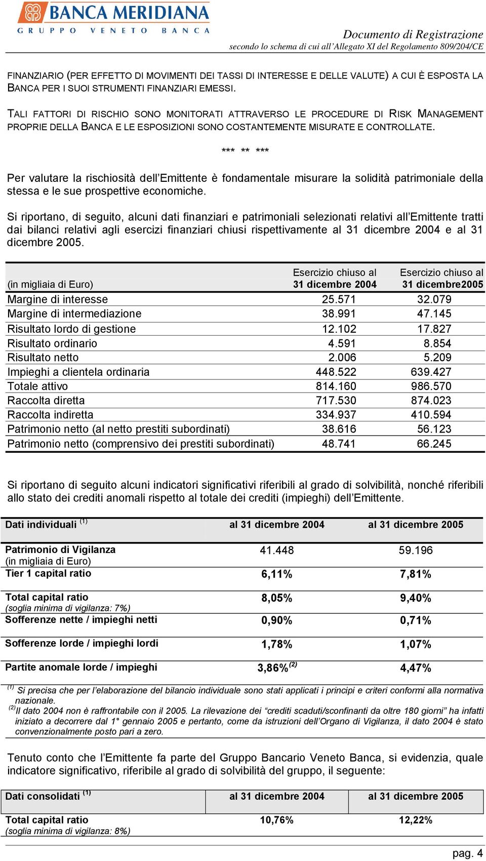 *** ** *** Per valutare la rischiosità dell Emittente è fondamentale misurare la solidità patrimoniale della stessa e le sue prospettive economiche.