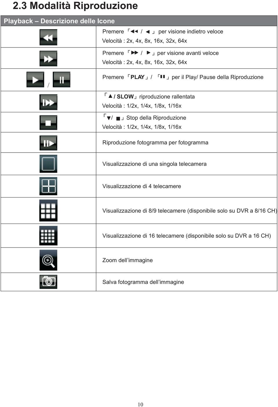 Riproduzione Velocità : 1/2x, 1/4x, 1/8x, 1/16x Riproduzione fotogramma per fotogramma Visualizzazione di una singola telecamera Visualizzazione di 4 telecamere