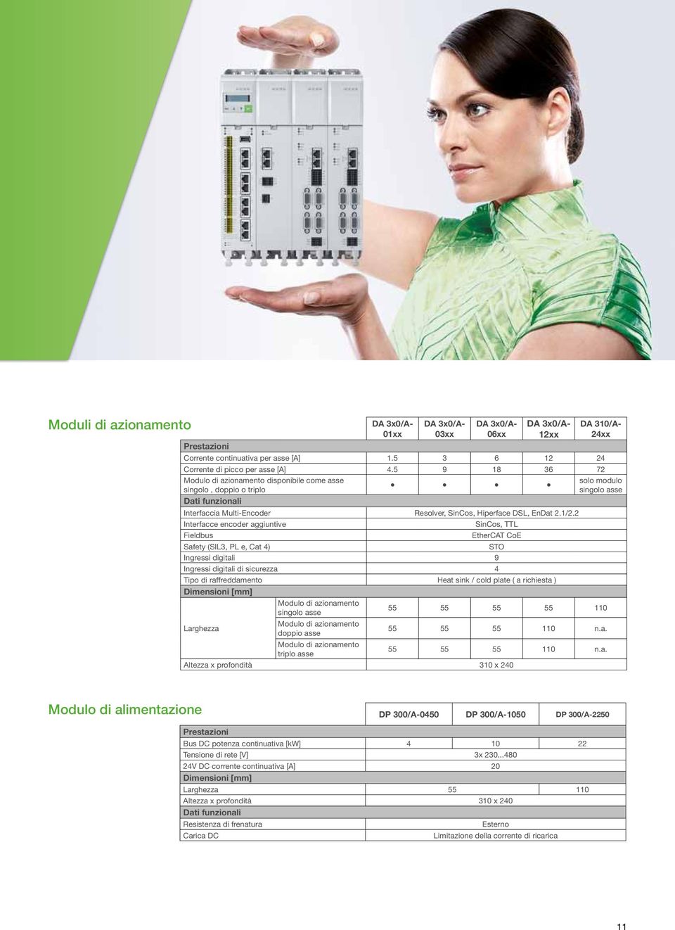 2 Interfacce encoder aggiuntive SinCos, TTL Fieldbus EtherCAT CoE Safety (SIL3, PL e, Cat 4) STO Ingressi digitali 9 Ingressi digitali di sicurezza 4 Tipo di raffreddamento Heat sink / cold plate ( a