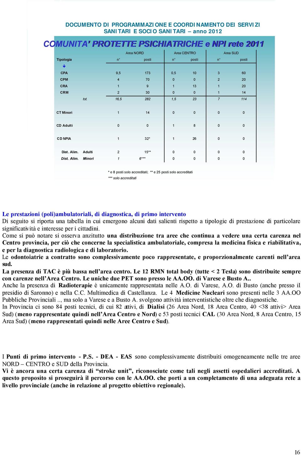 CRA CRM tot.