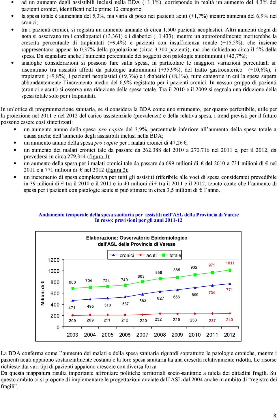 Altri aumenti degni di nota si osservano tra i cardiopatici (+3.361) e i diabetici (+1.