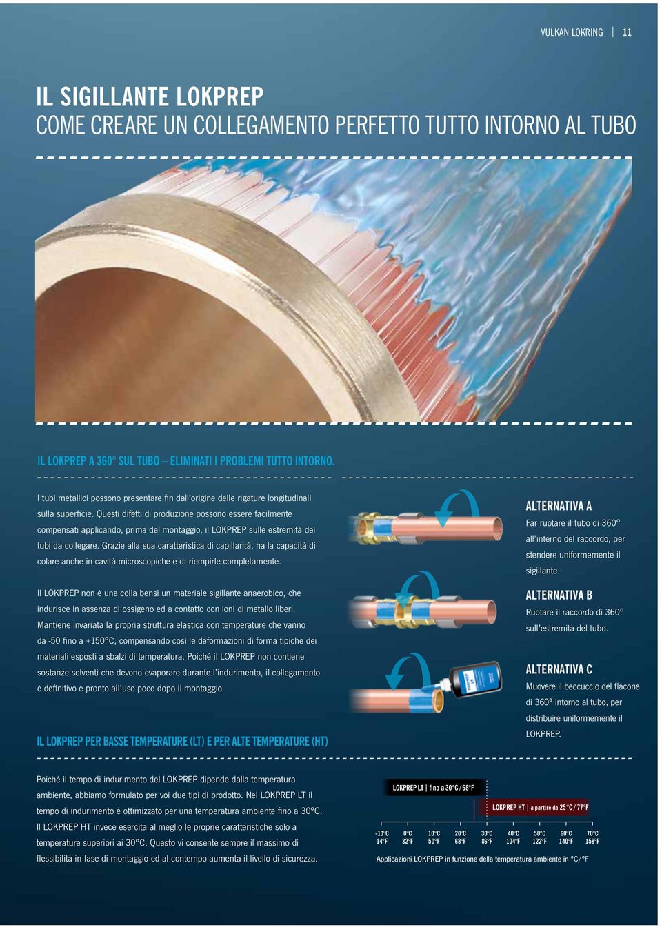 Questi difetti di produzione possono essere facilmente compensati applicando, prima del montaggio, il LOKPREP sulle estremità dei tubi da collegare.