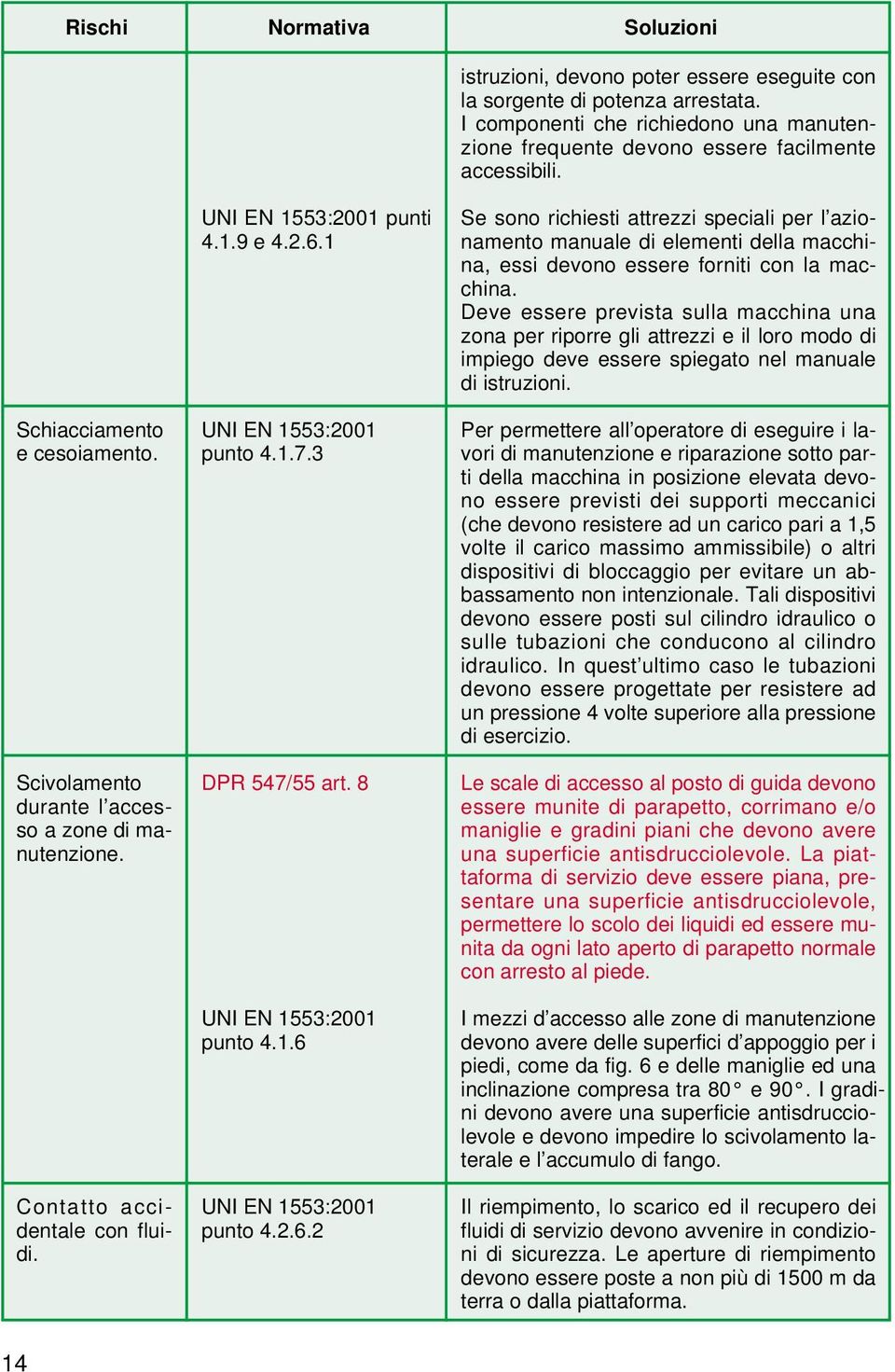 3 DPR 547/55 art. 8 UNI EN 1553:2001 punto 4.1.6 UNI EN 1553:2001 punto 4.2.6.2 Se sono richiesti attrezzi speciali per l azionamento manuale di elementi della macchina, essi devono essere forniti con la macchina.