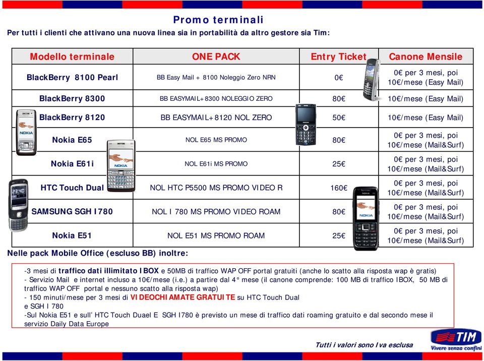 Mail) Nokia E65 NOL E65 MS PROMO 80 Nokia E61i NOL E61i MS PROMO 25 HTC Touch Dual NOL HTC P5500 MS PROMO VIDEO R 160 SAMSUNG SGH I780 NOL I 780 MS PROMO VIDEO ROAM 80 Nokia E51 NOL E51 MS PROMO ROAM