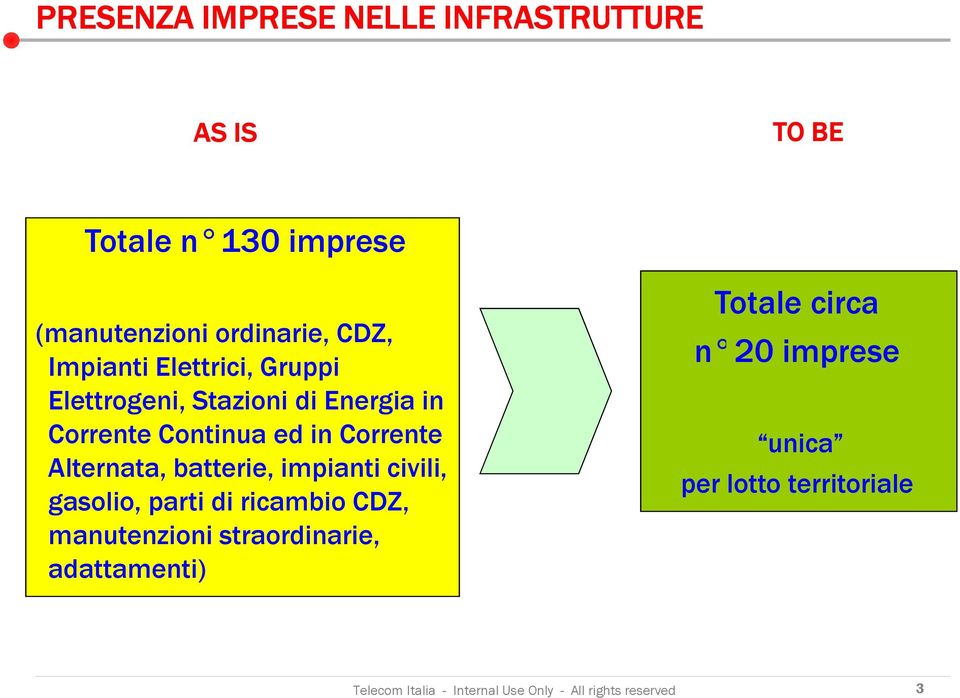 Alternata, batterie, impianti civili, gasolio, parti di ricambio CDZ, manutenzioni straordinarie,