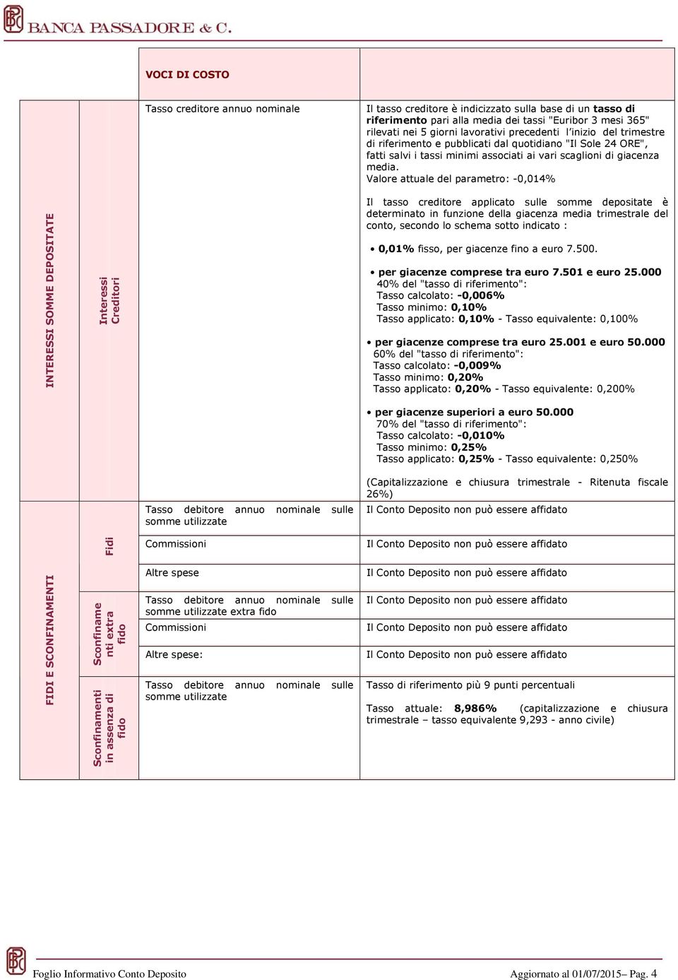 Valore attuale del parametro: -0,014% INTERESSI SOMME DEPOSITATE Interessi Creditori Il tasso creditore applicato sulle somme depositate è determinato in funzione della giacenza media trimestrale del