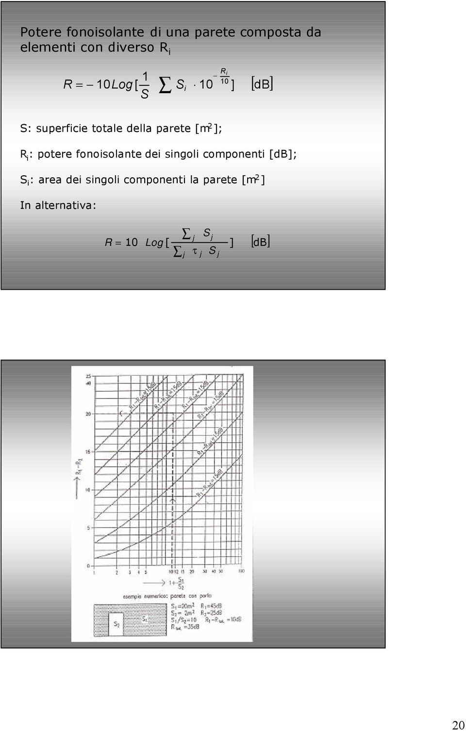 potere fonoisolante dei singoli componenti [db]; S i : area dei singoli