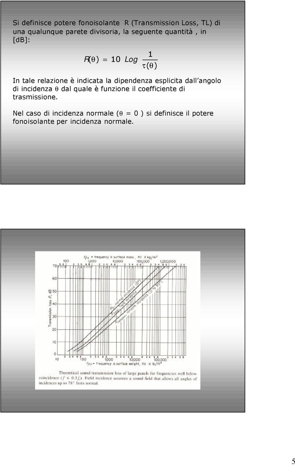 esplicita dall angolo di incidenza θ dal quale è funzione il coefficiente di trasmissione.