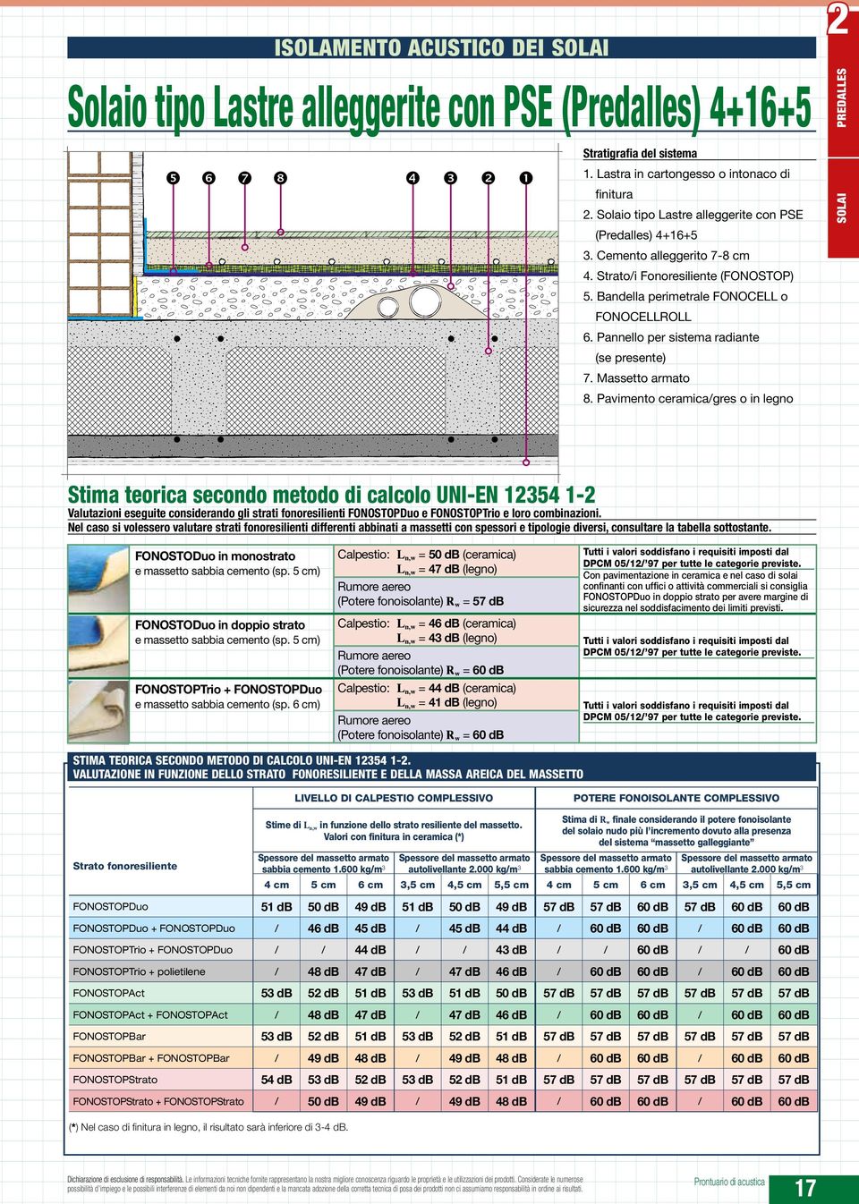 Pannello per sistema radiante (se presente) 7. Massetto armato 8.