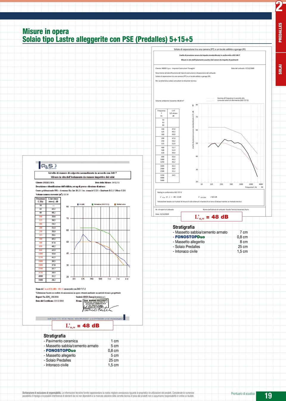 da impatto standardizzato in conformità a ISO 140-7 Misure in sito dell'isolamento acustico del rumore da impatto di pavimenti Cliente: INDEX S.p.a. - Impresa Costruzioni Travaglini Data del