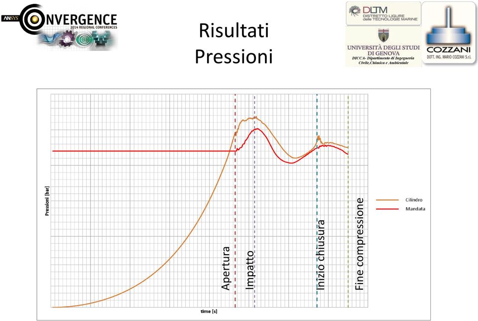 Fine compressione