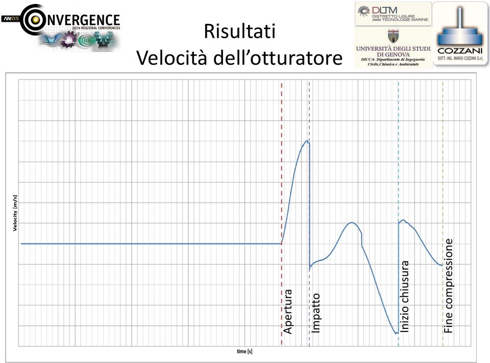 compressione