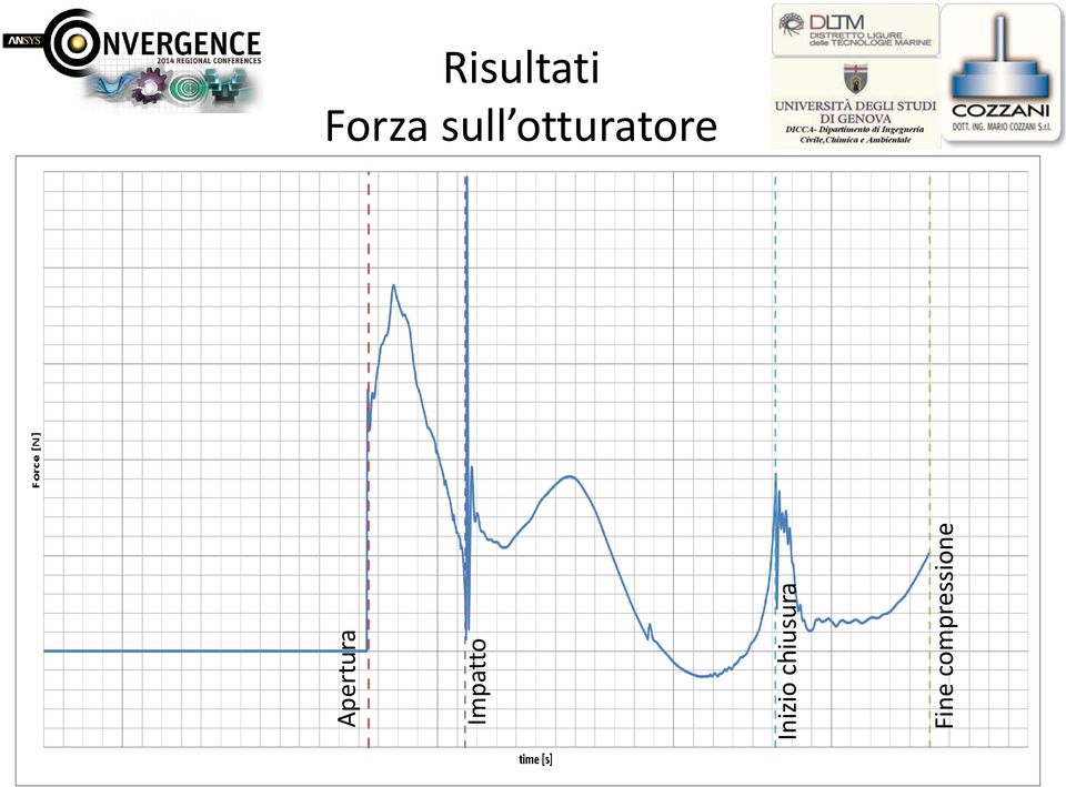 compressione