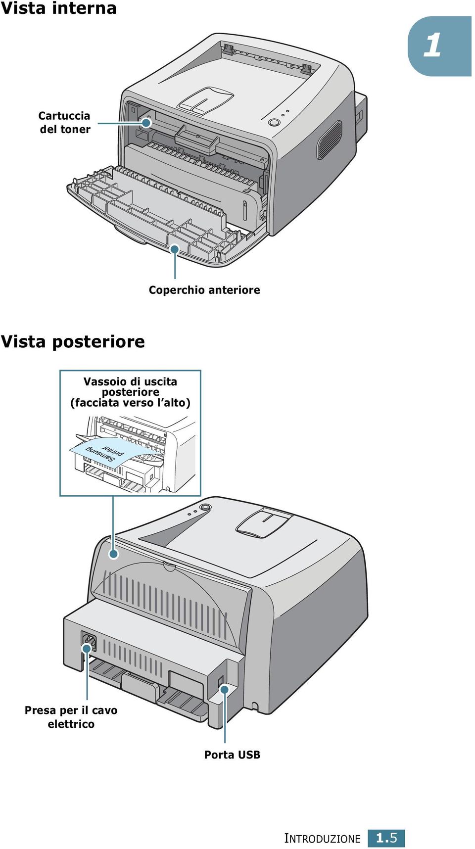 di uscita posteriore (facciata verso l alto)