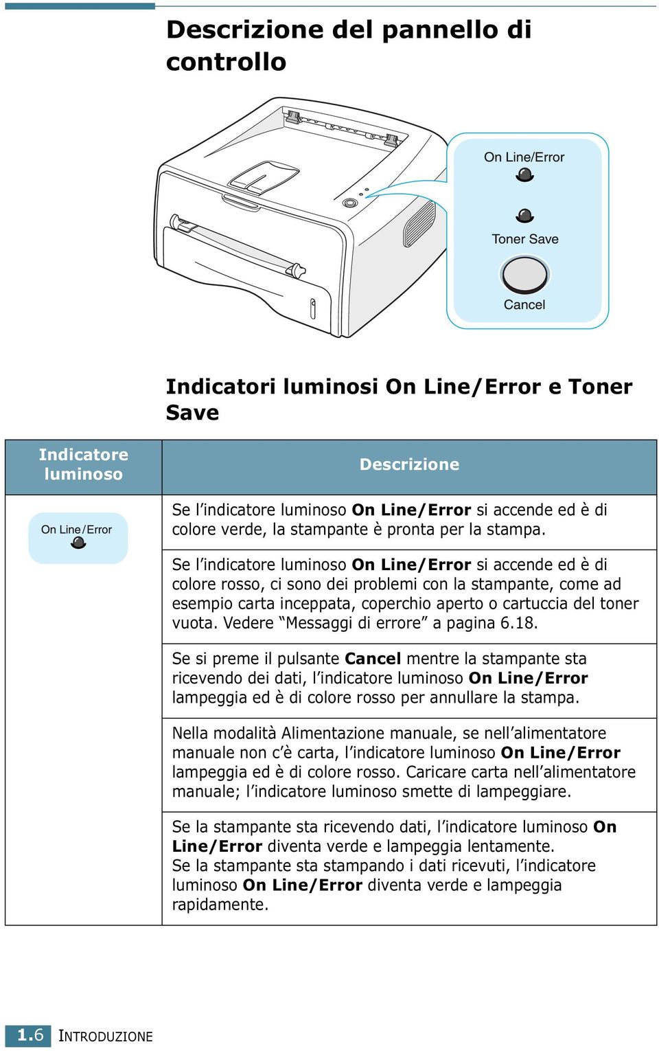 Se l indicatore luminoso On Line/Error si accende ed è di colore rosso, ci sono dei problemi con la stampante, come ad esempio carta inceppata, coperchio aperto o cartuccia del toner vuota.