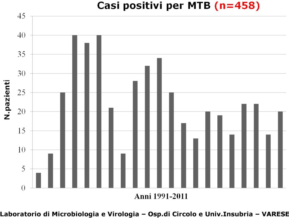 Virologia Osp.