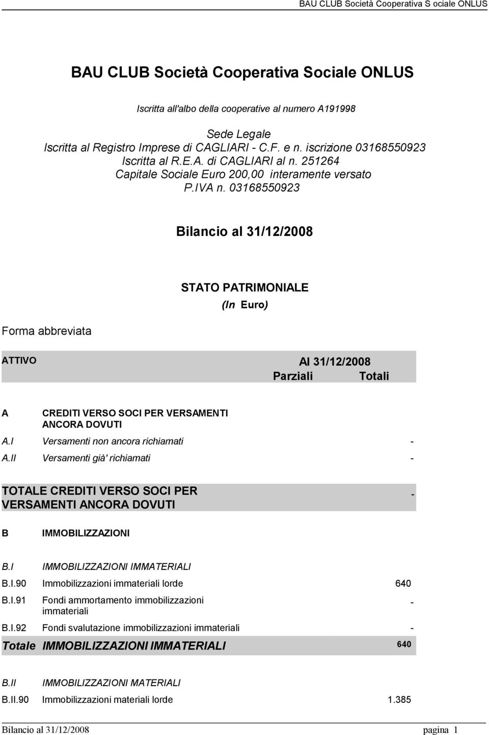 03168550923 Bilancio al 31/12/2008 Forma abbreviata STATO PATRIMONIALE (In Euro) ATTIVO Al 31/12/2008 Parziali Totali A CREDITI VERSO SOCI PER VERSAMENTI ANCORA DOVUTI A.