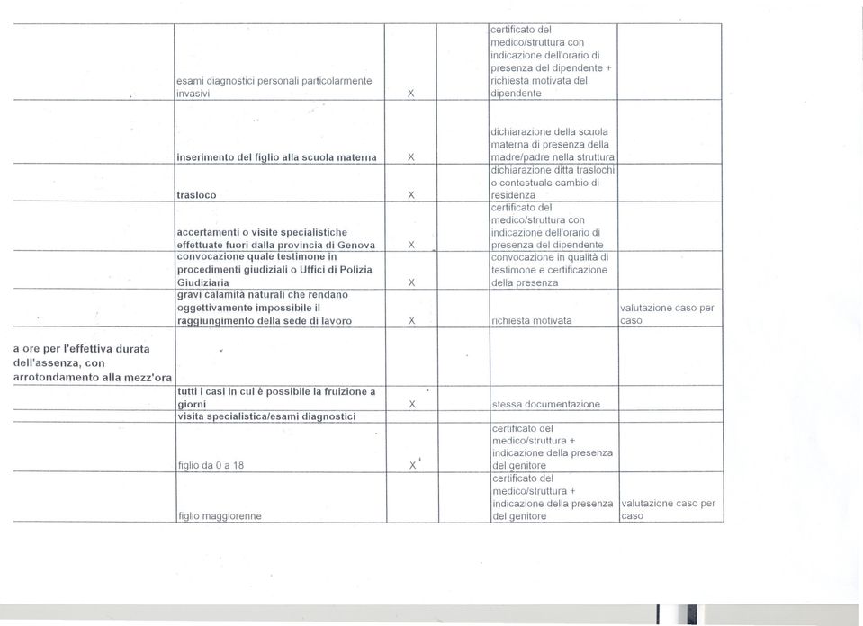 dipendente convocazione quale testimone in convocazione in qualità di procedimenti giudiziali o Uffici di Polizia testimone e certificazione Giudiziaria X della presenza gravi calamità naturali che